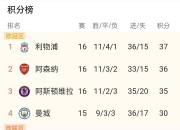 LOL赛事-关于热刺客场辛苦获胜，稳固积分榜前列位置的信息