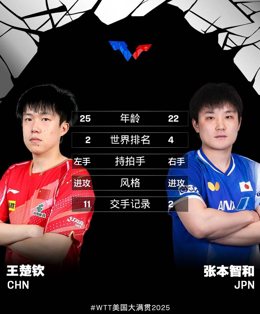 德国队鏖战法国队,张本智和惊艳四座 德国队鏖战法国队,张本智和惊艳四座